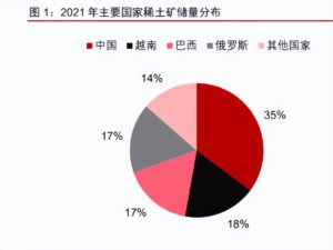 土耳其称发现7亿吨稀土 是真的吗？