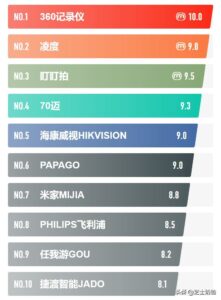 哪种行车记录仪最实用_行车记录仪买什么牌子好