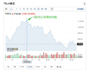 马斯克终止收购推特