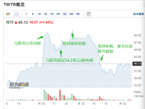 马斯克终止收购推特