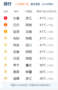 专家称今年高温天气有一定极端性