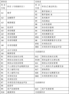 精算师报考条件是什么_精算师报考条件及科目