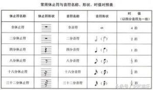 休止符是什么_休止符的种类划分