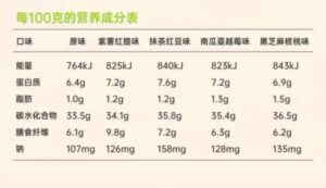 麦当劳员工将掉地上面包放回货架