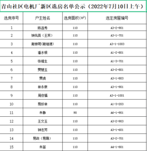 “电机厂新区”棚改项目选房工作正式开始啦！