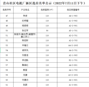 “电机厂新区”棚改项目选房工作正式开始啦！