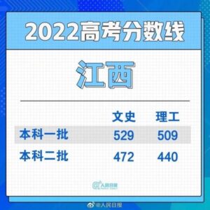 文科二本分数线多少_2022文科二本分数线