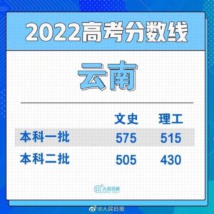 文科二本分数线多少_2022文科二本分数线