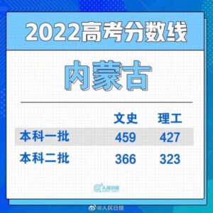 文科二本分数线多少_2022文科二本分数线