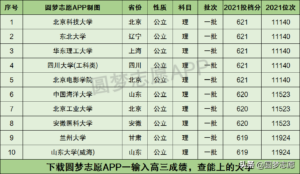 620分理科能上什么大学_620分理科可以上什么大学