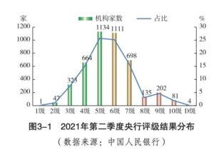 央行：多数中小银行处于安全边界内