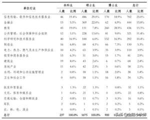 三个应届生的就业季