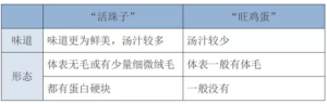 男子网购活珠子因天太热孵出小鸡