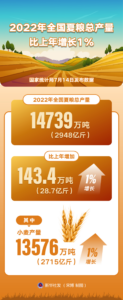 20220715早知天下事