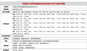 中信信托57亿疑似无法兑付