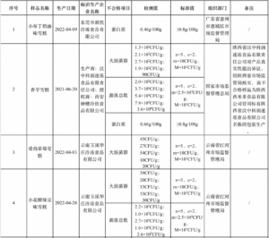 小布丁雪糕抽检不合格