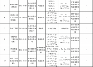 小布丁雪糕抽检不合格