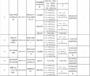 小布丁雪糕抽检不合格