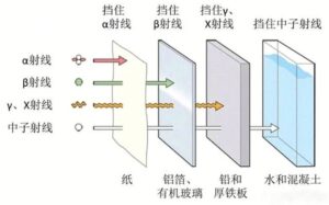 什么是辐射_什么是核辐射