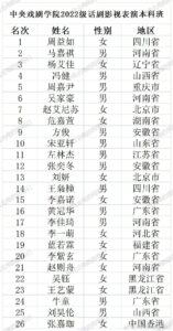 北电2022级表演专业本科新生名单