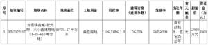 网上拍卖！我县1块国有建设用地使用权出让~（附城投招聘公告）