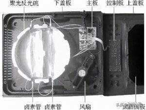 什么是光波炉_光波炉工作原理