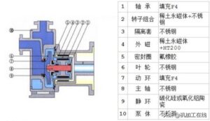 磁力泵是什么_磁力泵的使用注意事项