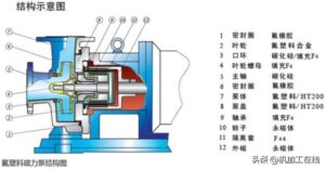 磁力泵是什么_磁力泵的使用注意事项