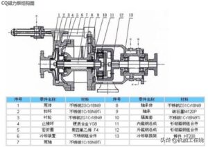 磁力泵是什么_磁力泵的使用注意事项