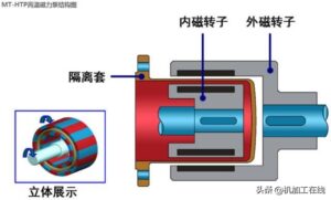 磁力泵是什么_磁力泵的使用注意事项