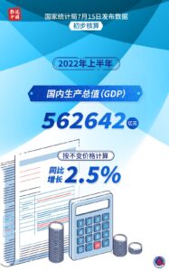 数读2022年上半年国民经济