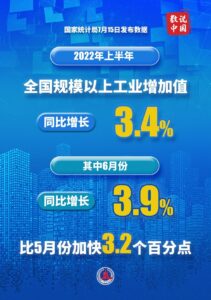 数读2022年上半年国民经济