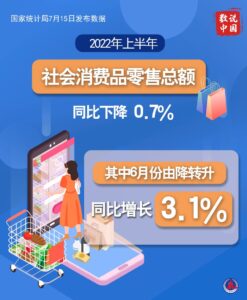 数读2022年上半年国民经济