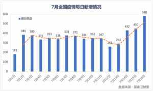 超20省份再现本土疫情