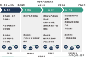 新产品研发的流程_产品研发的步骤