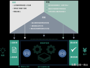 新产品研发的流程_产品研发的步骤