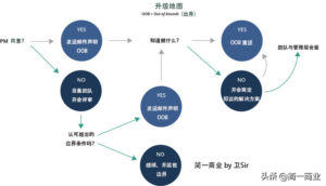 新产品研发的流程_产品研发的步骤