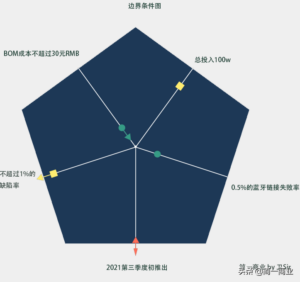 新产品研发的流程_产品研发的步骤