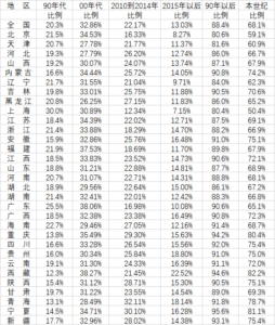 社科院副院长谈中国人买房