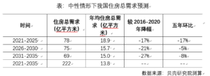 社科院副院长谈中国人买房