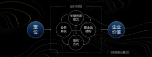 商业模式是什么_什么叫商业模式