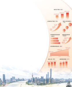 上海：加快建设具有世界影响力的社会主义现代化国际大都市
