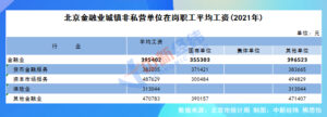 28省份2021年平均工资出炉