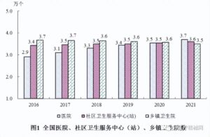 全国卫生总费用超7.5万亿 谁在买单