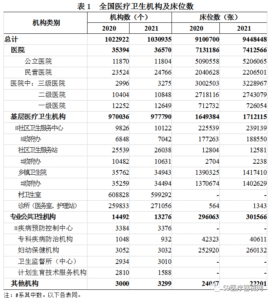 全国卫生总费用超7.5万亿 谁在买单