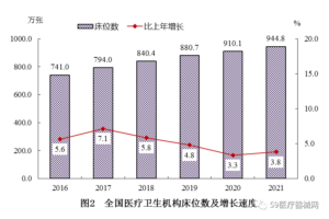 全国卫生总费用超7.5万亿 谁在买单