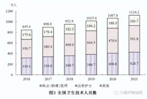 全国卫生总费用超7.5万亿 谁在买单