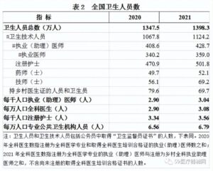 全国卫生总费用超7.5万亿 谁在买单