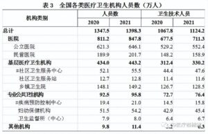 全国卫生总费用超7.5万亿 谁在买单