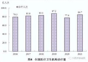 全国卫生总费用超7.5万亿 谁在买单